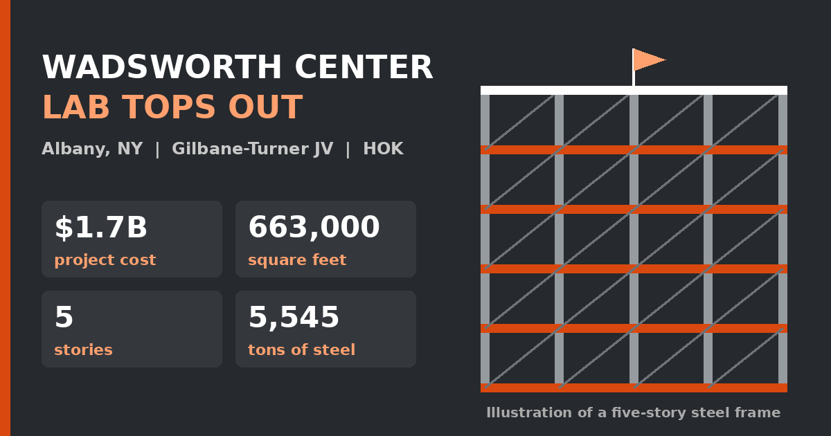 Illustration of a five-story steel frame with key facts for the Wadsworth Center Laboratory